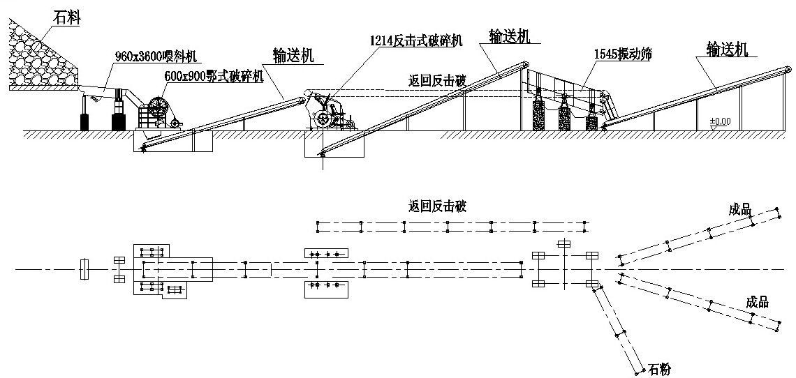 石子破碎生产线