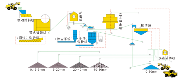 砂石生产线