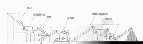 石料生产线|石料生产线配置|石料破碎机|石料破碎机配置