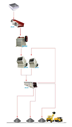 岩石破碎机生产流程图